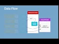 Android Graphics Architecture Explained