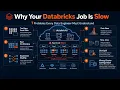 Why Your Databricks Job Is Slow 7 Problems Every Data Engineer Must Understand