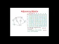 Adjacency Matrix Adjacency List BFS - Part 2