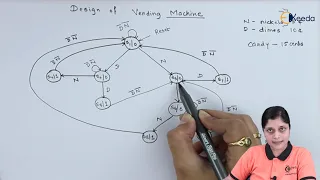 Design of Vending Machine Sequential Logic Circuit Digital Circuit Design in EXTC Engineering