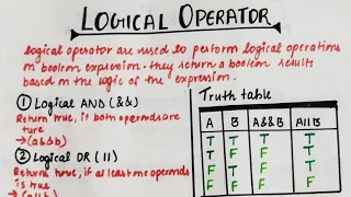 Logical operator in Java Hindi lec-14 TheCodeBeat
