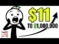 Harnessing Habit The Compounding Effect That Turns 11 Into 1 000 000