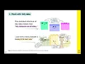 Transforming Data into Insights Principles for Effective Data Visualisation - David Chan