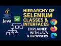 Hierarchy of Selenium Classes and Interfaces Explained