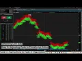 How To Download Daily OHLC Data From ThinkOrSwim To Microsoft Excel Without API