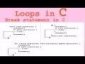 break statement in c use of break statement in c break and continue statement in c loops in c