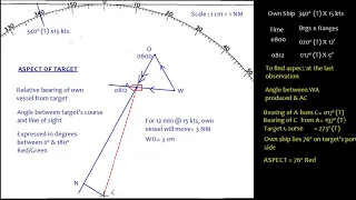 Radar Plotting - PART 1