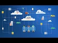 Solace Cloud - Messaging as a service