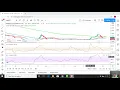 Technical Analysis of MedMen Enterprises MMNFF