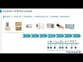 2022 Webinar - An overview of Digital Identity Applications on Secure Cards