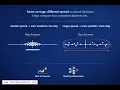 Understanding Standard Deviation