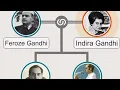 Lagu Family Tree of Jawaharlal Nehru #india #jawaharlalnehru #nehru #gandhi #indiragandhi