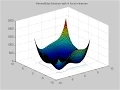 Global Optimization using firefly algorithm