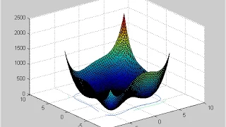 Global Optimization using firefly algorithm