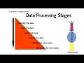 Data Processing Data Processing stages