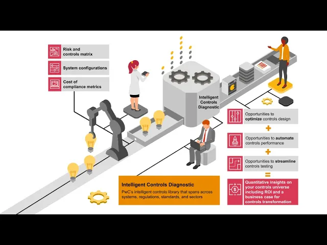Intelligent Controls Awareness campaign video ad
