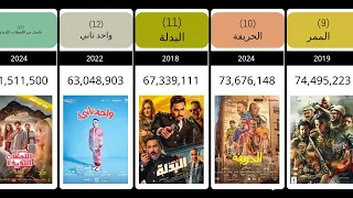 قائمة اعلي ايرادات الافلام في تاريخ السينما المصرية أفلام مصرية افلام عربي قائمة افلام 
