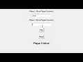 Handy Game Rock-Paper-Scissors using tkinter