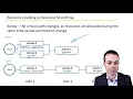 Resource Leveling versus Resource Smoothing - Key Project Management Concepts from the PMBOK