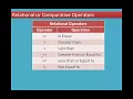 Chapter 5 Python - Variables and Operators