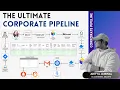 The Ultimate CICD Corporate DevOps Pipeline Project Real-Time DevOps Project