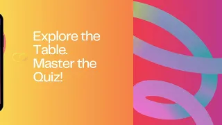 Periodic Table Quiz