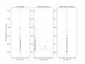 Particle filter and importance resampling