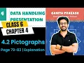 4 2 Pictographs Class 6 Maths Chapter 4 Data Handling and Presentation