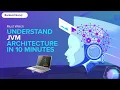 How JVM Works Internally Java Class Loader Explained Simply