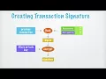 Bitcoin Part 3 Smart Contracts