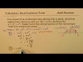 Maximum Area of Inscribed Rectangle with Vertices on Parabola