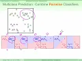 045 Multiclass via Binary Classification