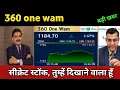 360 ONE WAM Share Latest News 360 ONE WAM Share Today Update Buy or Sell and Fundamental Analysis