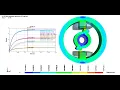 LS-DYNA EM TEAM Workshop Problem 24