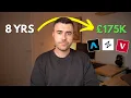 I Invested Aggressively for 8 Years - Here s My Full Portfolio