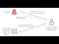 What is Reflected XSS Easy Explanation and Examples of Attacks