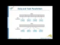 OPERATING SYSTEMS 4 - Threads Concurrency