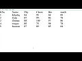 How to Read Integers from a Text File in Java Perform Calculations Java File Handling 2025