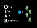 What is Encryption