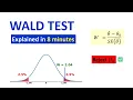 Wald Test Explained Step-by-Step Bernoulli Example