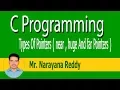 C Language Tutorial Mr Narayana Reddy Types Of Pointers near huge and far - Part