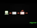 cPanel Tutorials - How to Use Pull Manual Deployment with Git Version Control