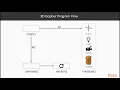 Front-End Web Development using Go Rendering a 3D Gopher packtpub com