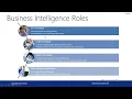 Introduction to SSIS SQL Server Integration Services On-Demand Learning Course - Module 1