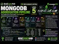 MongoDB unwind Stage Unwind Arrays in Aggregation Pipeline