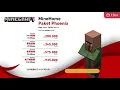 Download Lagu ♪ IndiHome Paket Phoenix in MINECRAFT! ♪
