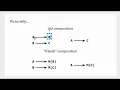 An Intuitive Introduction to Monads in Under 10 Minutes