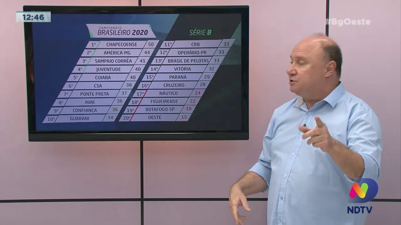 Esporte: Chape vence o Cuiabá e segue líder da Série B