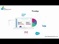 ProcessMaker Explainer Digital Platform Solutions