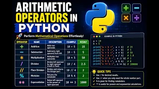 Arithmetic Operators in Python